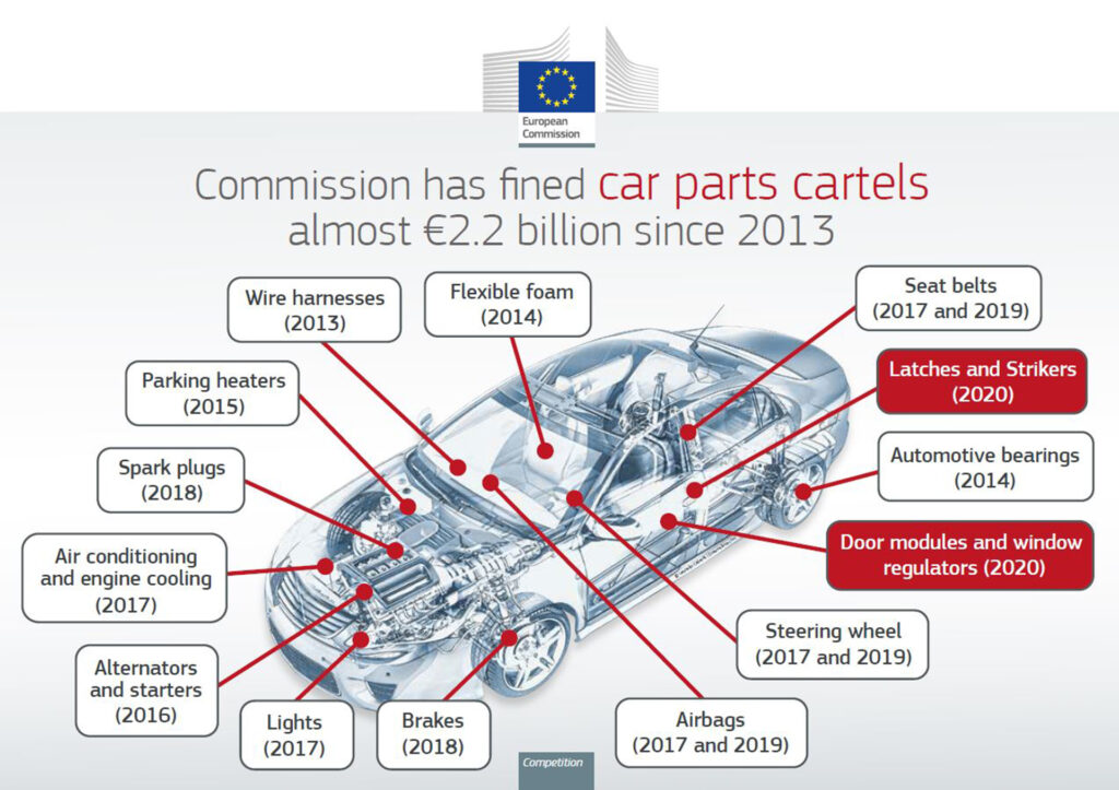 informe pericial del perjuicio económico derivado del cártel de coches